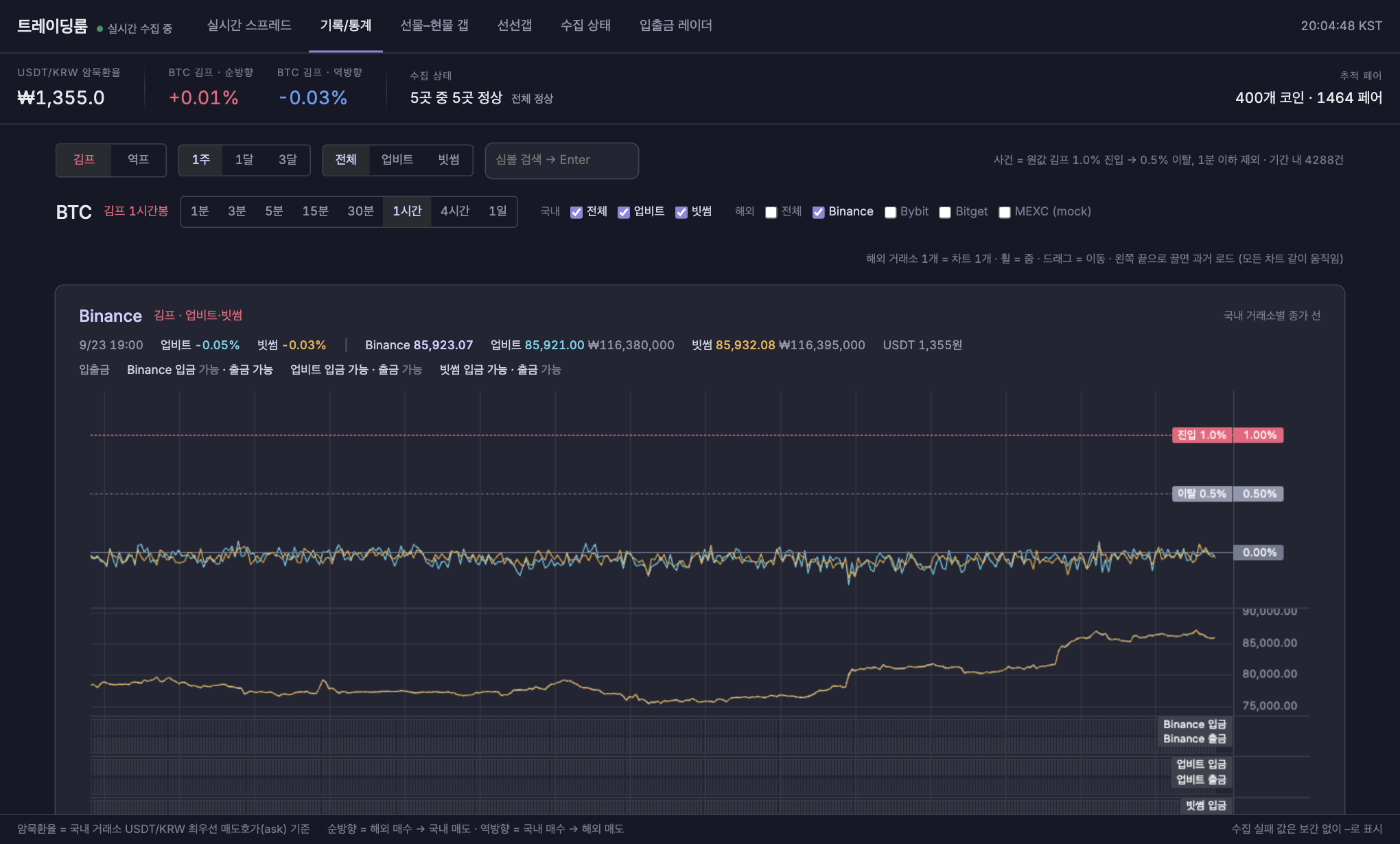 기록 탭 — 김프 사건 로그와 봉 차트